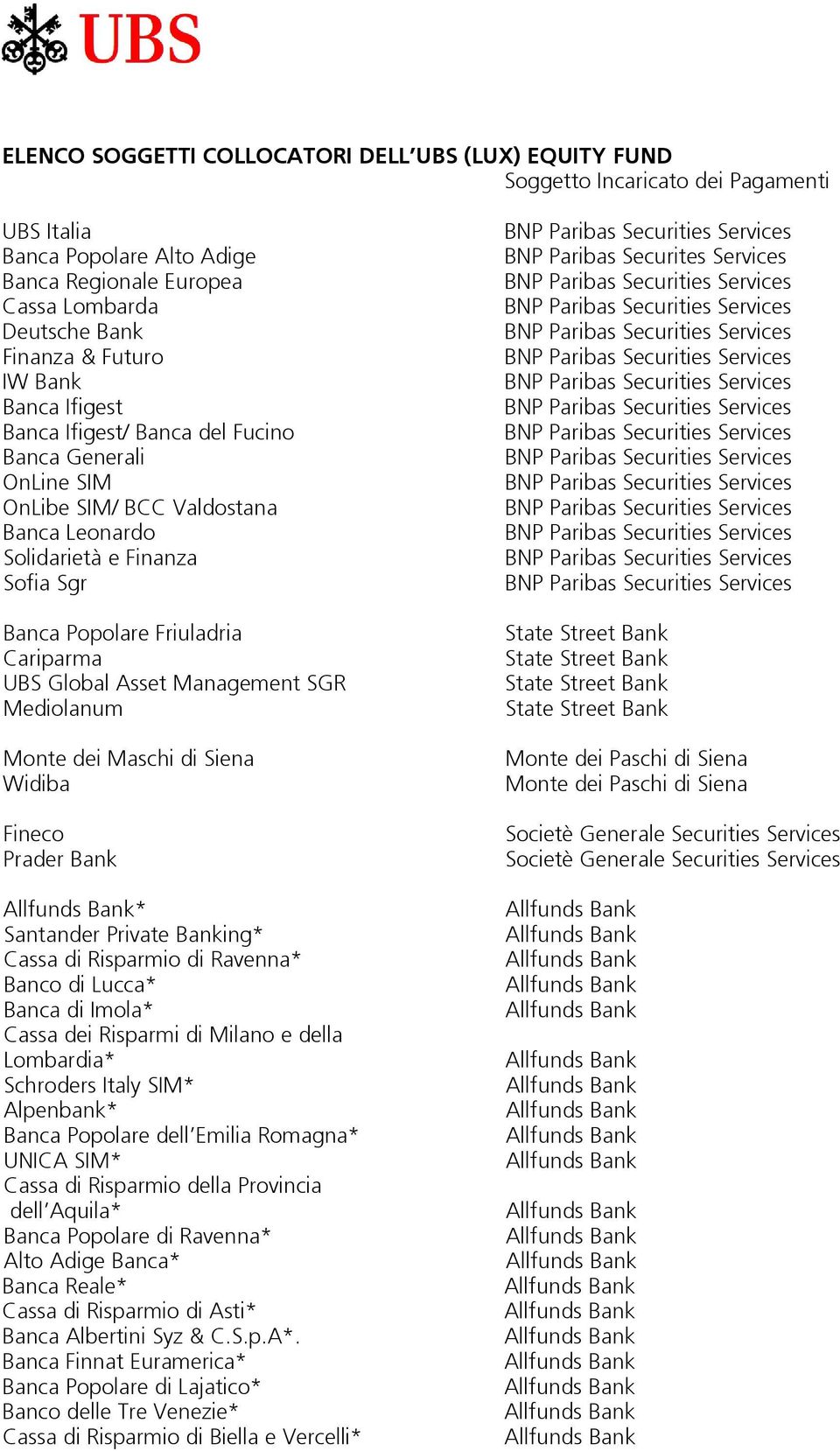 Risparmio di Ravenna* Banco di Lucca* Banca di Imola* Cassa dei Risparmi di Milano e della Lombardia* Schroders Italy SIM* Alpenbank* Banca Popolare dell Emilia Romagna* UNICA SIM* Cassa di Risparmio