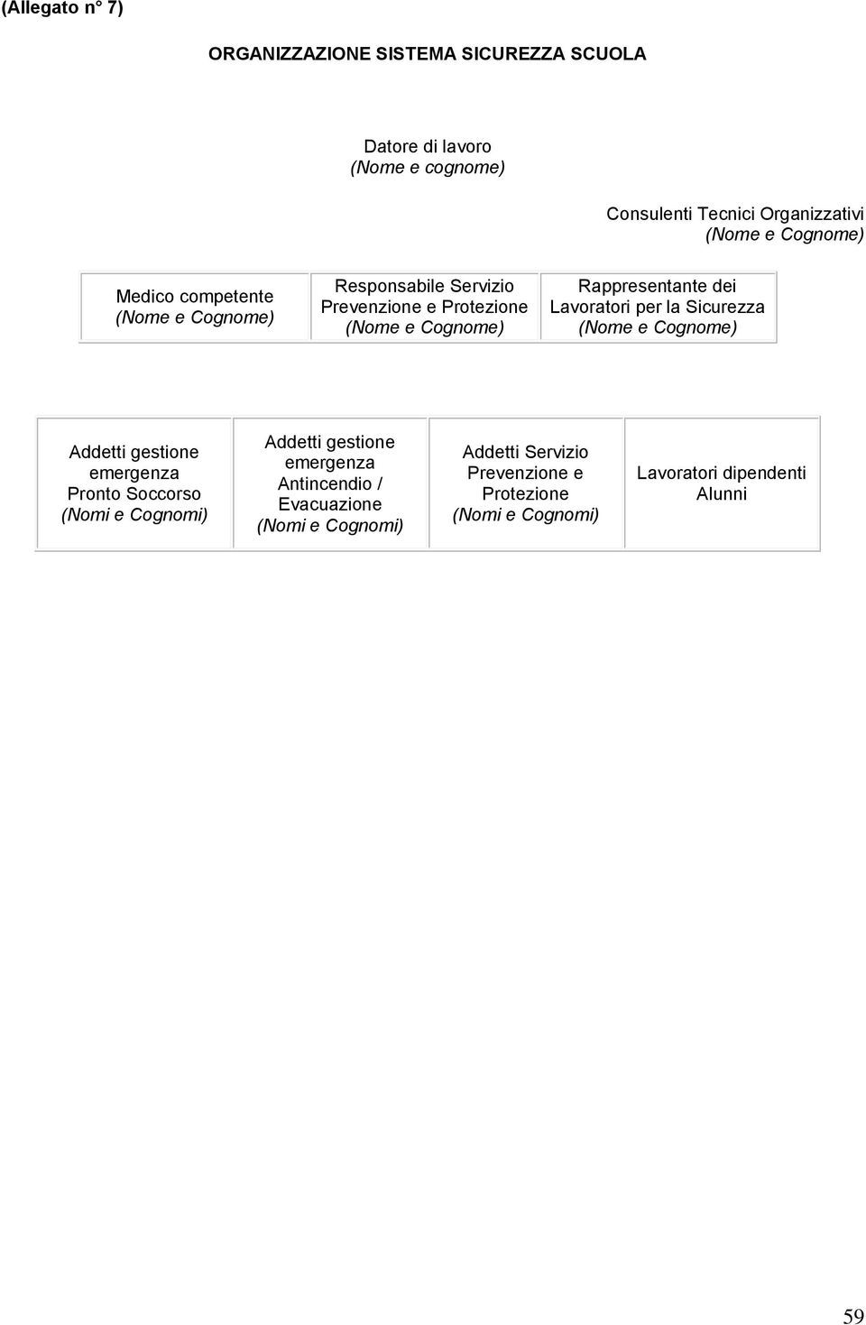 la Sicurezza Addetti gestione emergenza Pronto Soccorso (Nomi e Cognomi) Addetti gestione emergenza Antincendio /