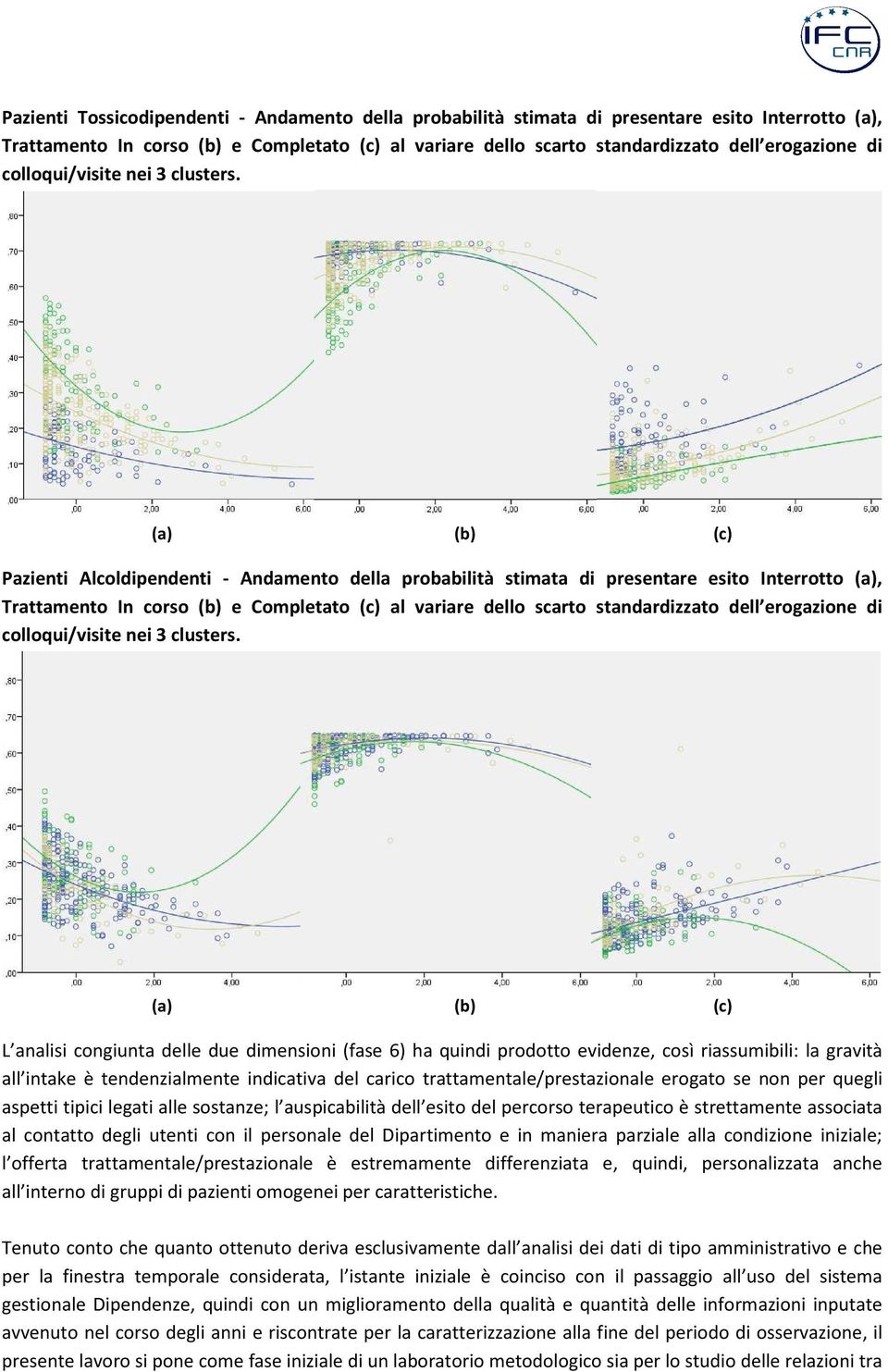 (a) (b) (c) Pazienti Alcoldipendenti - Andamento nto della probabilità stimata di presentare esito Interrotto (a), Trattamento In corso (b) e Completato (c) al variare dello scarto standardizzato