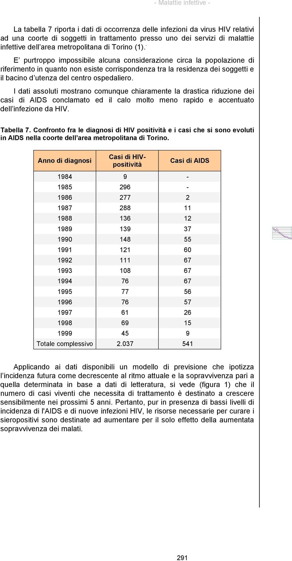 I dati assoluti mostrano comunque chiaramente la drastica riduzione dei casi di AIDS conclamato ed il calo molto meno rapido e accentuato dell infezione da HIV. Tabella 7.