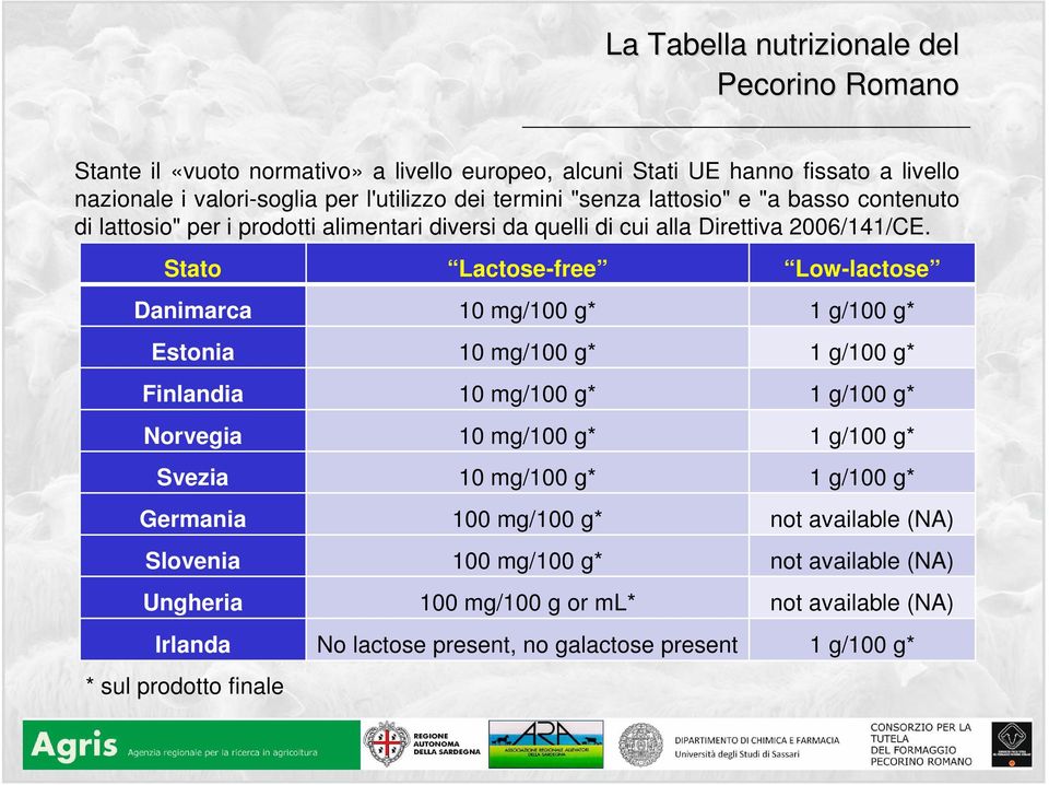 Stato Lactose-free Low-lactose Danimarca 10 mg/100 g* 1 g/100 g* Estonia 10 mg/100 g* 1 g/100 g* Finlandia 10 mg/100 g* 1 g/100 g* Norvegia 10 mg/100 g* 1 g/100 g*