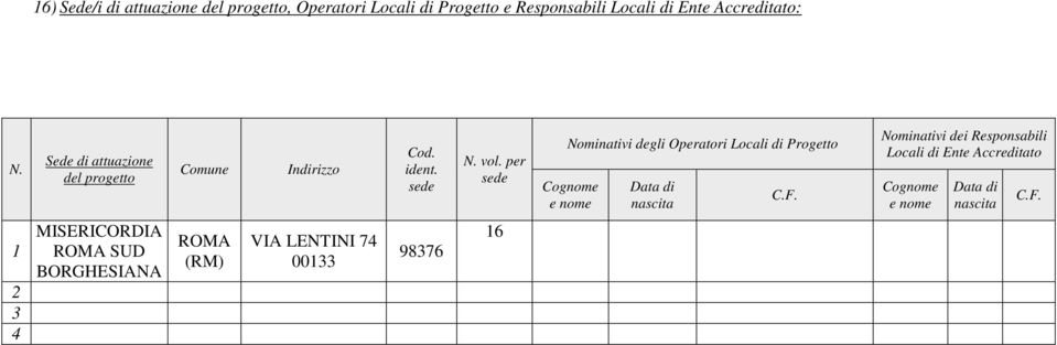 per sede Nominativi degli Operatori Locali di Progetto Cognome e nome Data di nascita C.F.