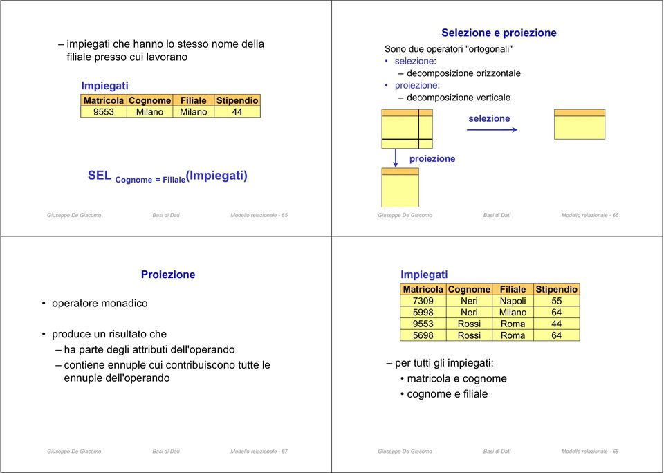 Giacomo asi di Dati Modello relazionale - 65 Giuseppe De Giacomo asi di Dati Modello relazionale - 66 operatore monadico Proiezione produce un risultato che ha parte degli attributi dell'operando