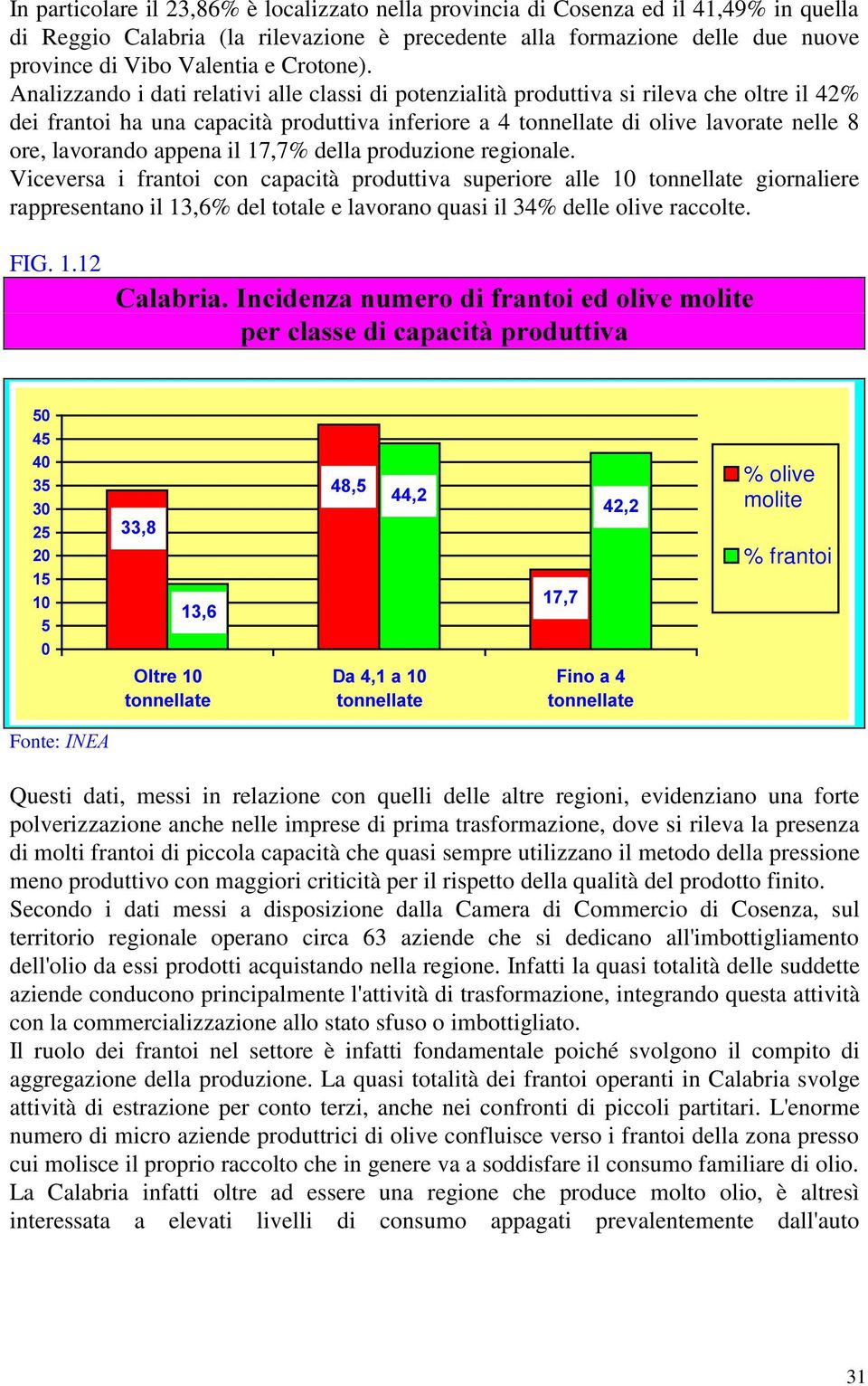 Analizzando i dati relativi alle classi di potenzialità produttiva si rileva che oltre il 42% dei frantoi ha una capacità produttiva inferiore a 4 tonnellate di olive lavorate nelle 8 ore, lavorando