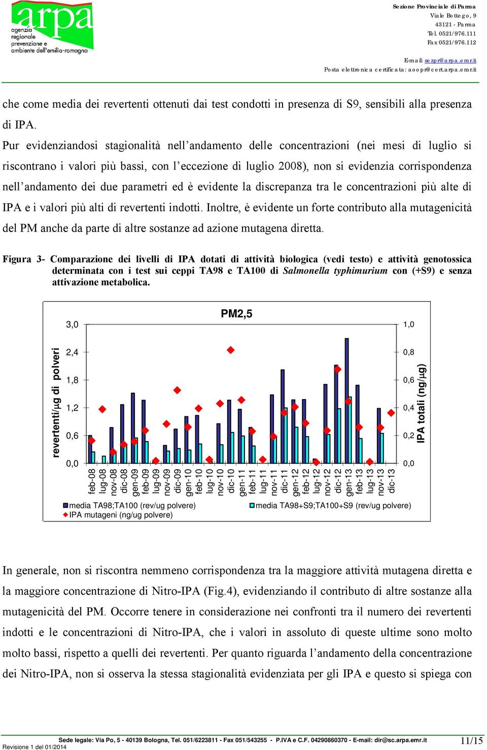 andamento dei due parametri ed è evidente la discrepanza tra le concentrazioni più alte di IPA e i valori più alti di revertenti indotti.