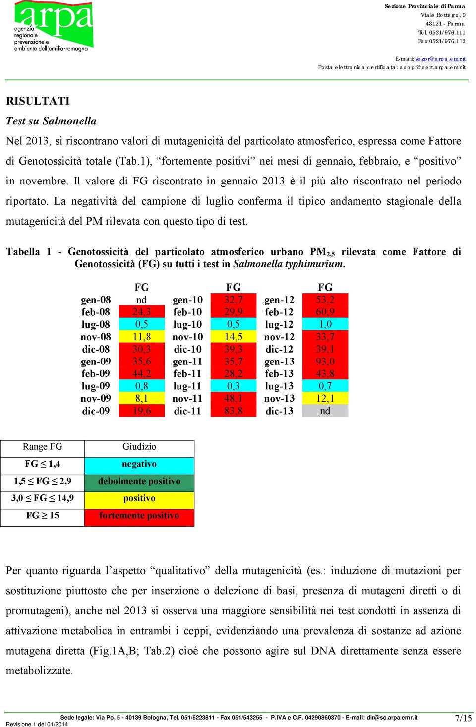 La negatività del campione di luglio conferma il tipico andamento stagionale della mutagenicità del PM rilevata con questo tipo di test.