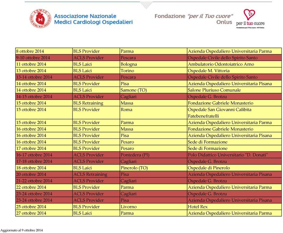 Vittoria 13-14 ottobre 2014 ACLS Provider Pescara Ospedale Civile dello Spirito Santo 14 ottobre 2014 BLS Provider Pisa Azienda Ospedaliero Universitaria Pisana 14 ottobre 2014 BLS Laici Samone (TO)