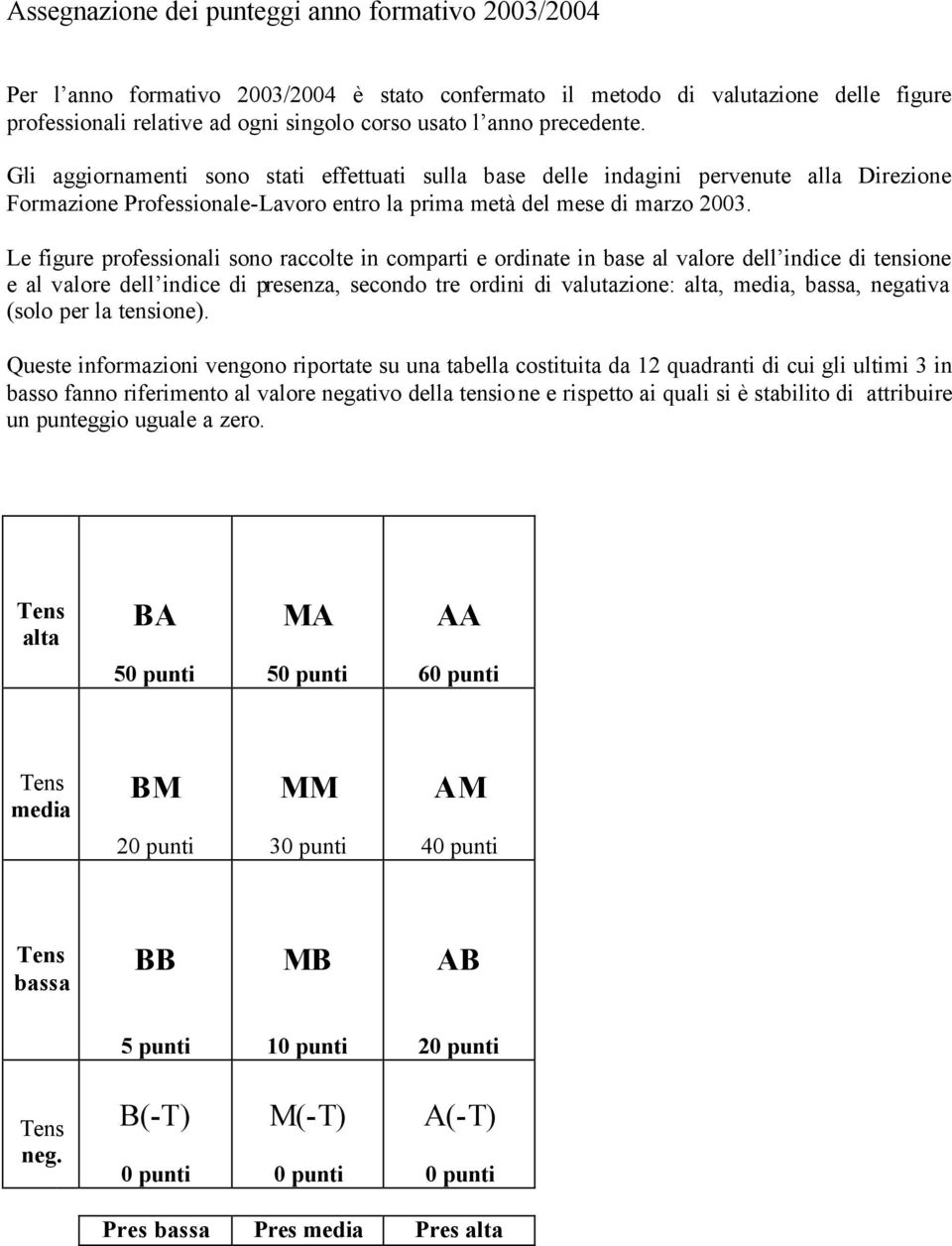 Le figure professionali sono raccolte in comparti e ordinate in base al valore dell indice di tensione e al valore dell indice di presenza, secondo tre ordini di valutazione: alta, media, bassa,