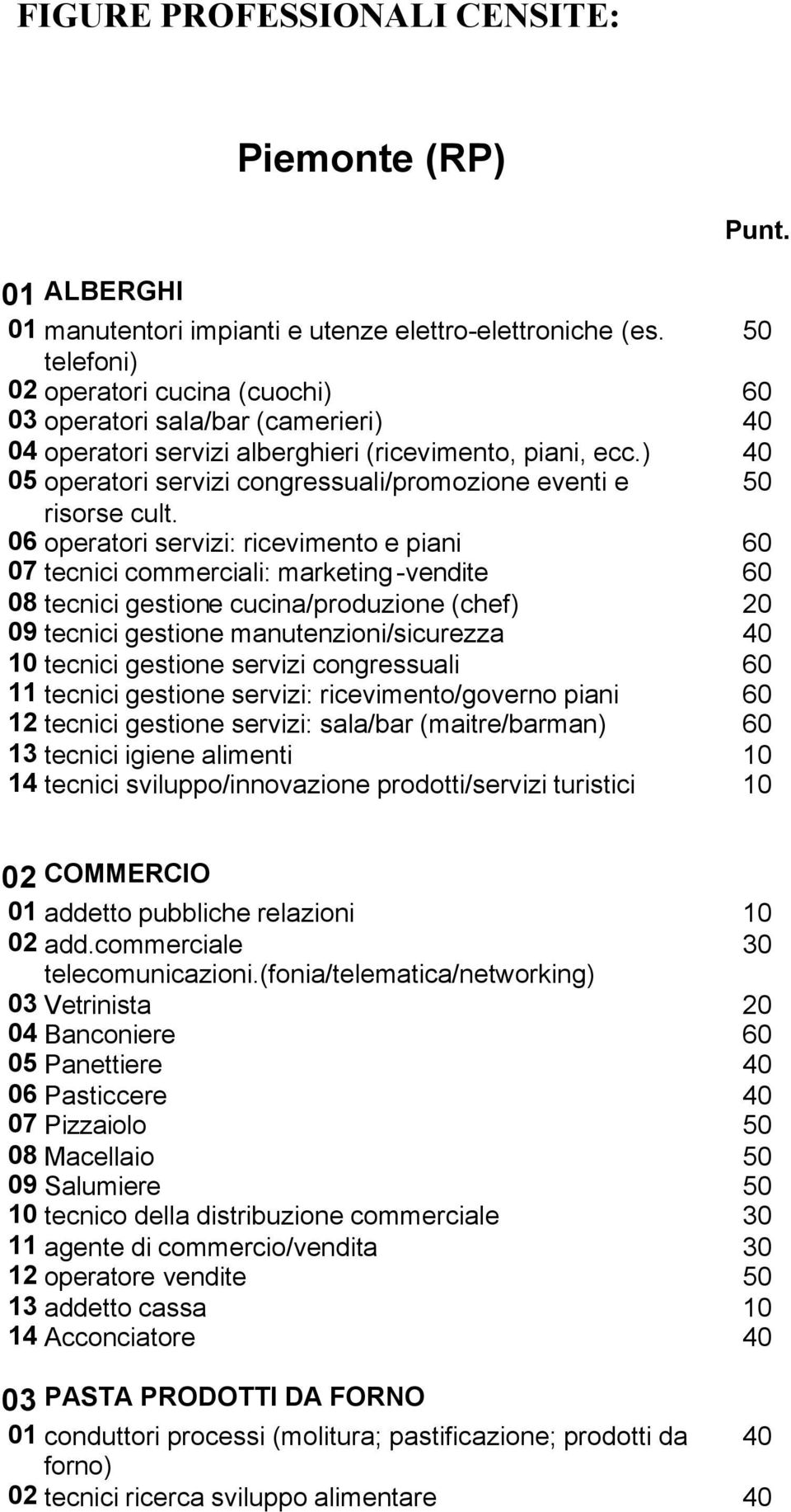 ) 40 05 operatori servizi congressuali/promozione eventi e 50 risorse cult.