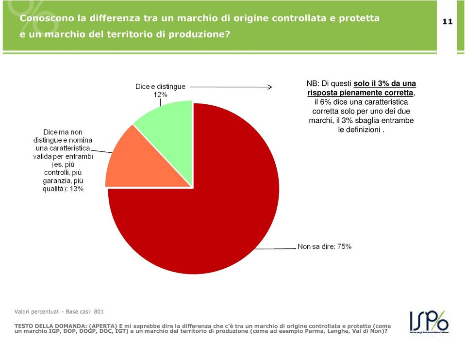 il 3% sbaglia entrambe le definizioni.