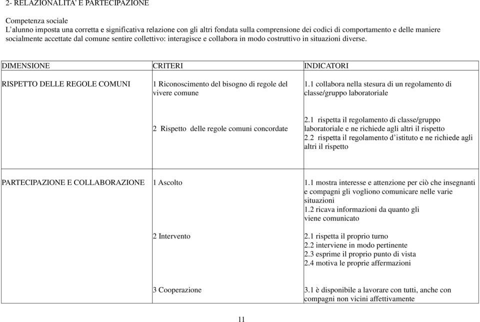 DIMENSIONE CRITERI INDICATORI RISPETTO DELLE REGOLE COMUNI 1 Riconoscimento del bisogno di regole del vivere comune 1.