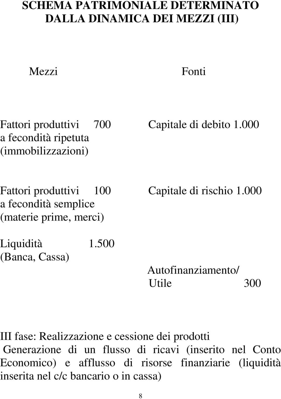 000 a fecondità semplice (materie prime, merci) Liquidità 1.