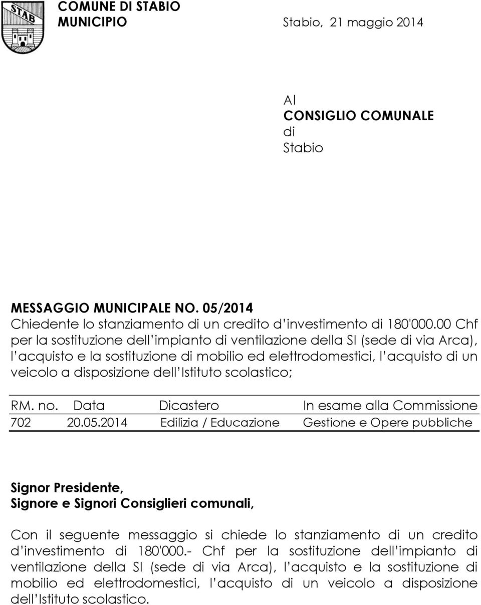 Istituto scolastico; RM. no. Data Dicastero In esame alla Commissione 702 20.05.