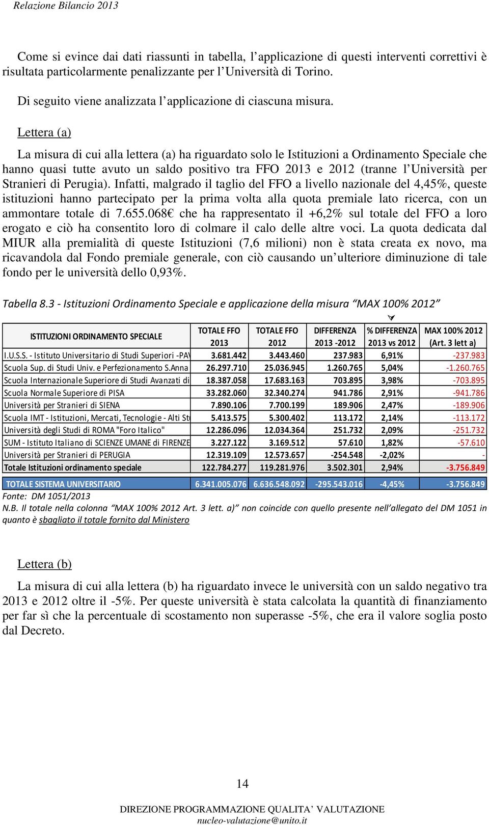 Lettera (a) La misura di cui alla lettera (a) ha riguardato solo le Istituzioni a Ordinamento Speciale che hanno quasi tutte avuto un saldo positivo tra FFO e 2012 (tranne l Università per Stranieri