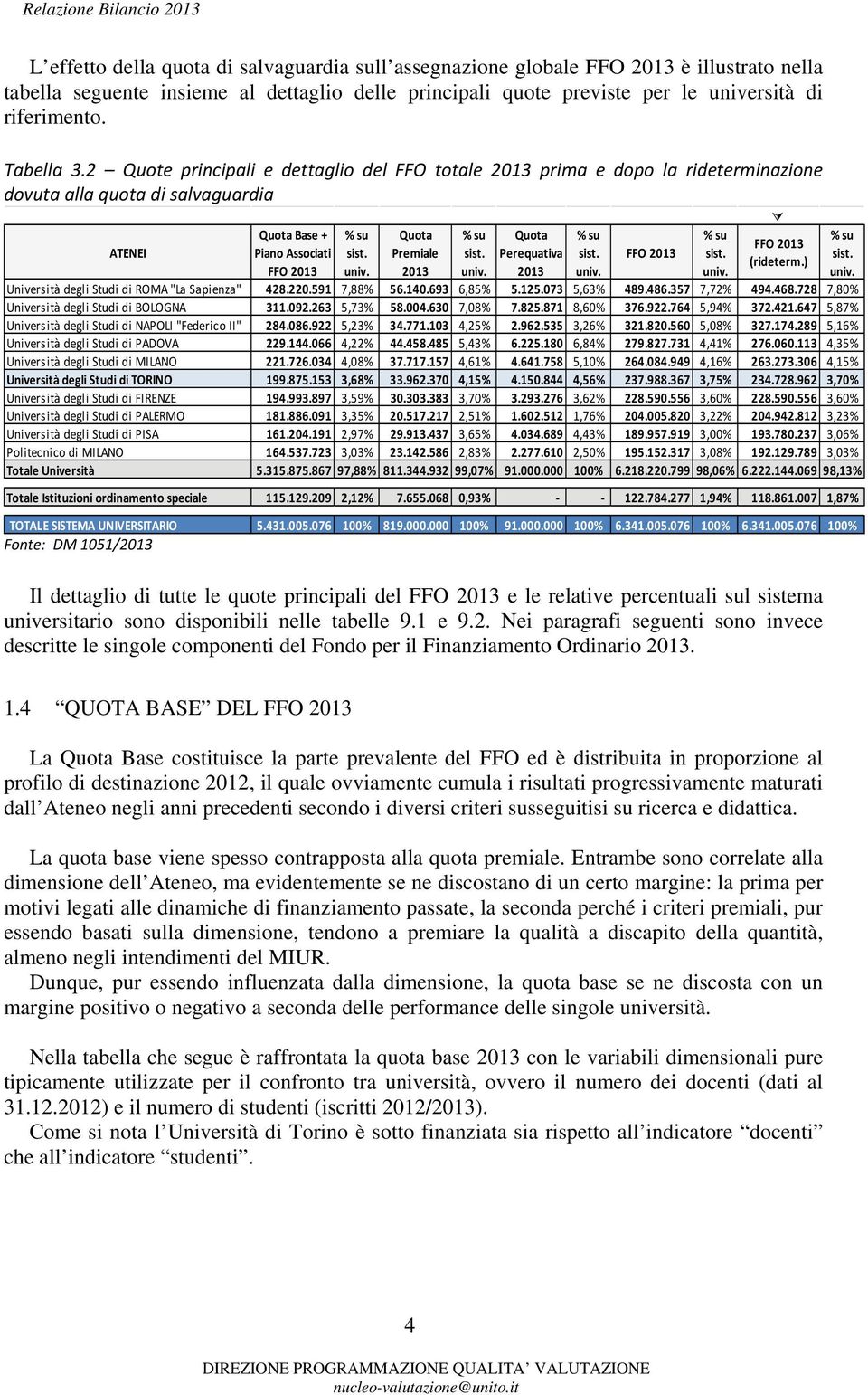 Quota Premiale % su sist. univ. Quota Perequativa % su sist. univ. FFO % su sist. univ. FFO (rideterm.) Università degli Studi di ROMA "La Sapienza" 428.220.591 7,88% 56.140.693 6,85% 5.125.