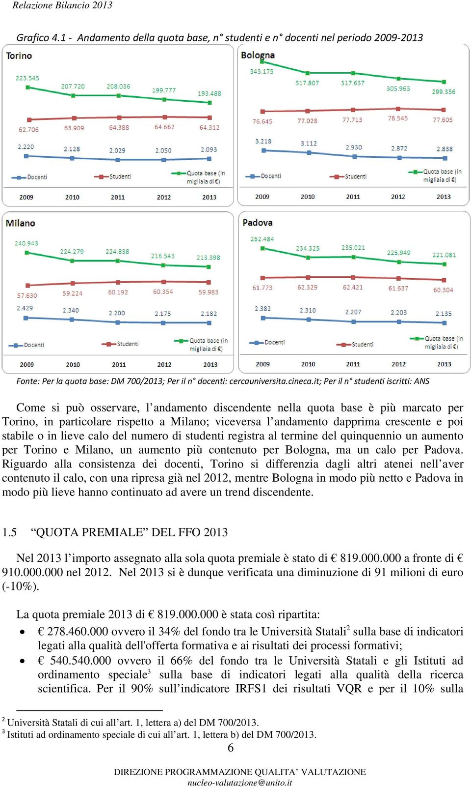 crescente e poi stabile o in lieve calo del numero di studenti registra al termine del quinquennio un aumento per Torino e Milano, un aumento più contenuto per Bologna, ma un calo per Padova.