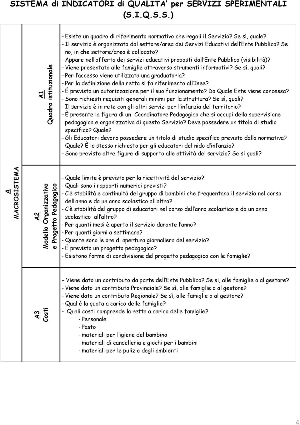 - Appare nell offerta dei servizi educativi proposti dall Ente Pubblico (visibilità)? - Viene presentato alle famiglie attraverso strumenti informativi? Se sì, quali?