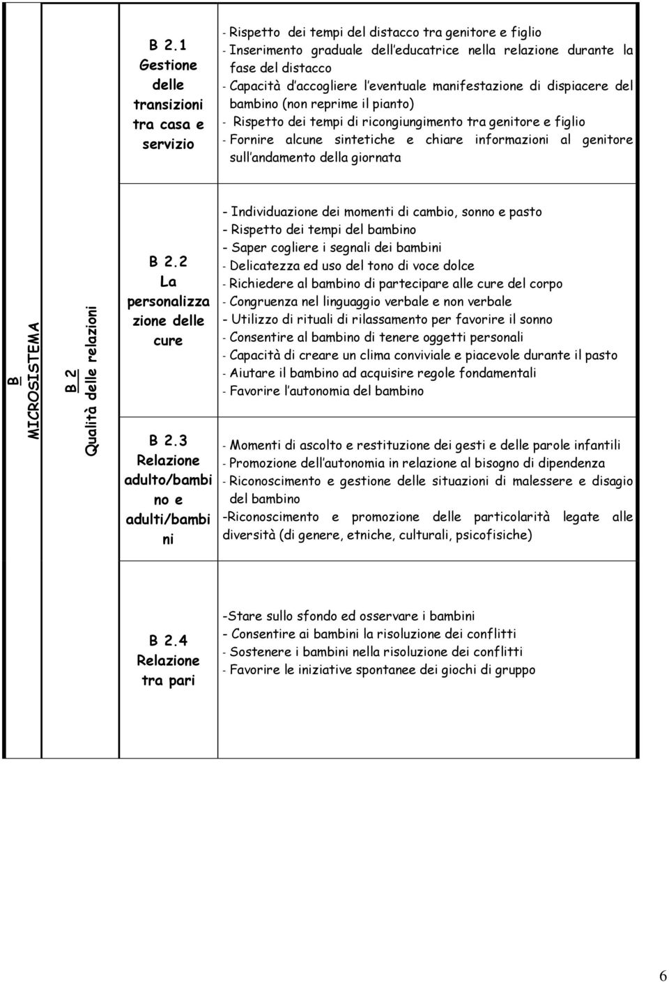 informazioni al genitore sull andamento della giornata B MICROSISTEMA B 2 Qualità delle relazioni B 2.2 La personalizza zione delle cure B 2.