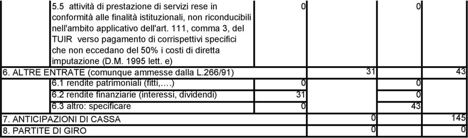 111, comma 3, del TUIR verso pagamento di corrispettivi specifici che non eccedano del 5% i costi di diretta imputazione (D.