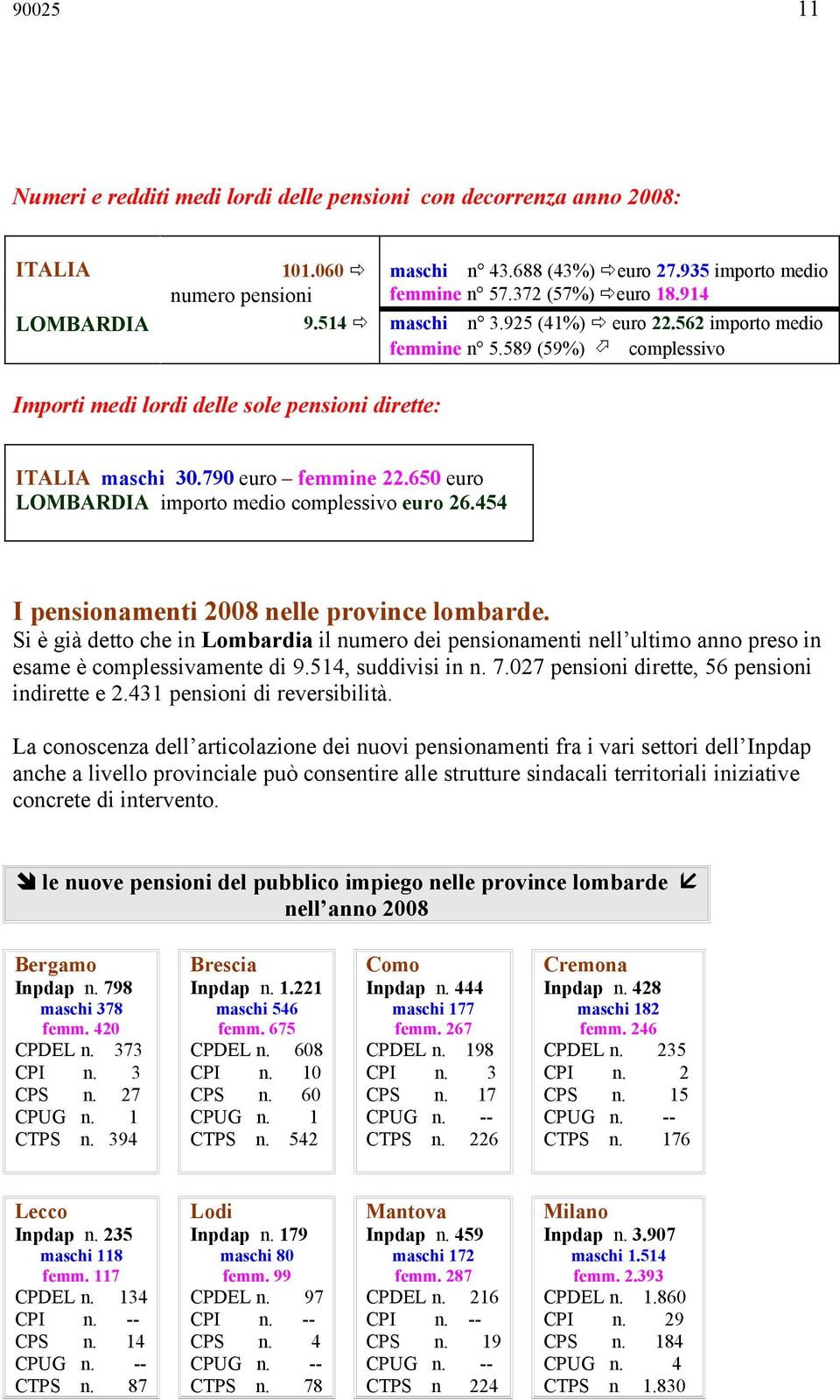 650 euro LOMBARDIA importo medio complessivo euro 26.454 I pensionamenti 2008 nelle province lombarde.