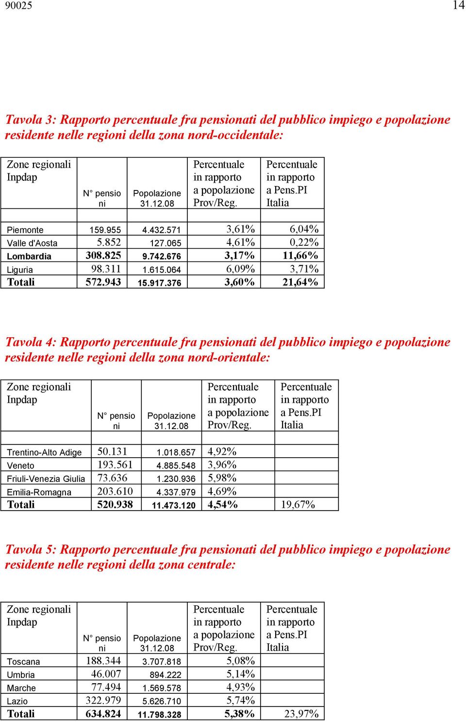 064 6,09% 3,71% Totali 572.943 15.917.