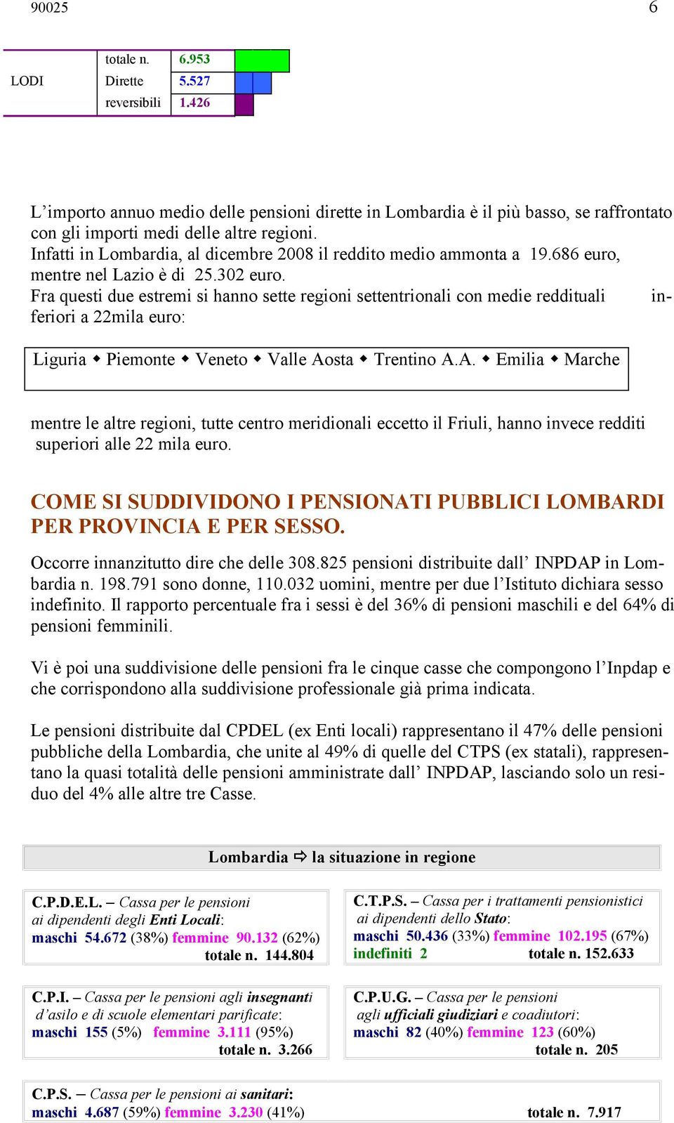 inferiori a 22mila euro:. Liguria Piemonte Veneto Valle Aosta Trentino A.A. Emilia Marche mentre le altre regioni, tutte centro meridionali eccetto il Friuli, hanno invece redditi.