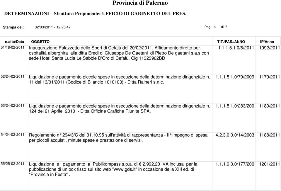 323962BD 1.1.1.5.1.0/6/2011 1092/2011 52/24-02-2011 Liquidazione e pagamento piccole spese in esecuzione della determinazione dirigenziale n.