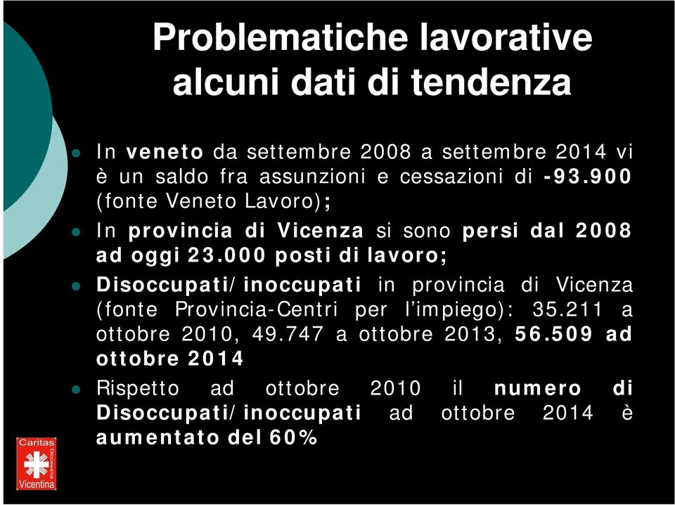 000 posti di lavoro; Disoccupati/inoccupati in provincia di Vicenza (fonte Provincia-Centri per l impiego): 35.
