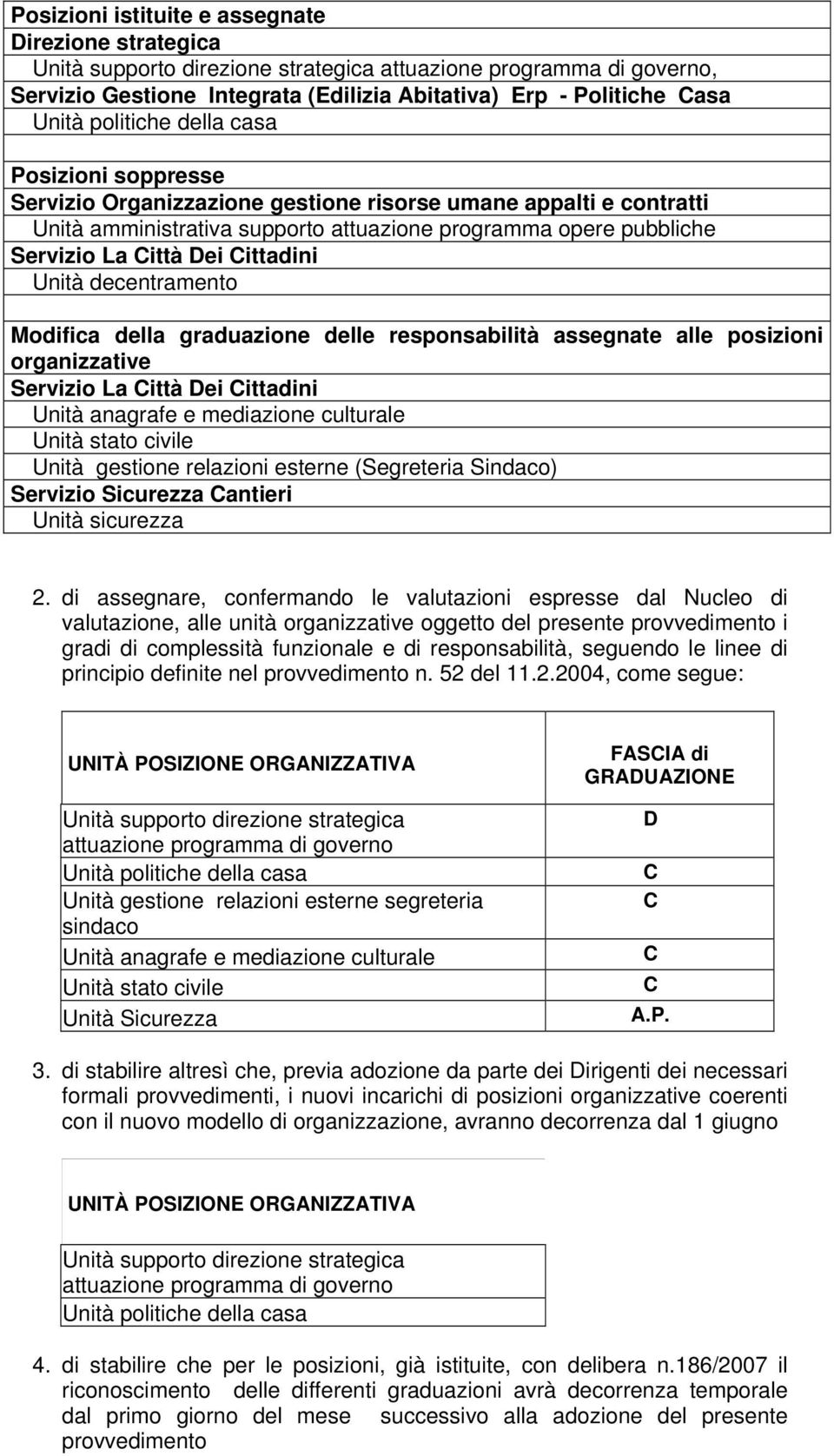 ittadini Unità decentramento Modifica della graduazione delle responsabilità assegnate alle posizioni organizzative Servizio La ittà Dei ittadini Unità anagrafe e mediazione culturale Unità stato