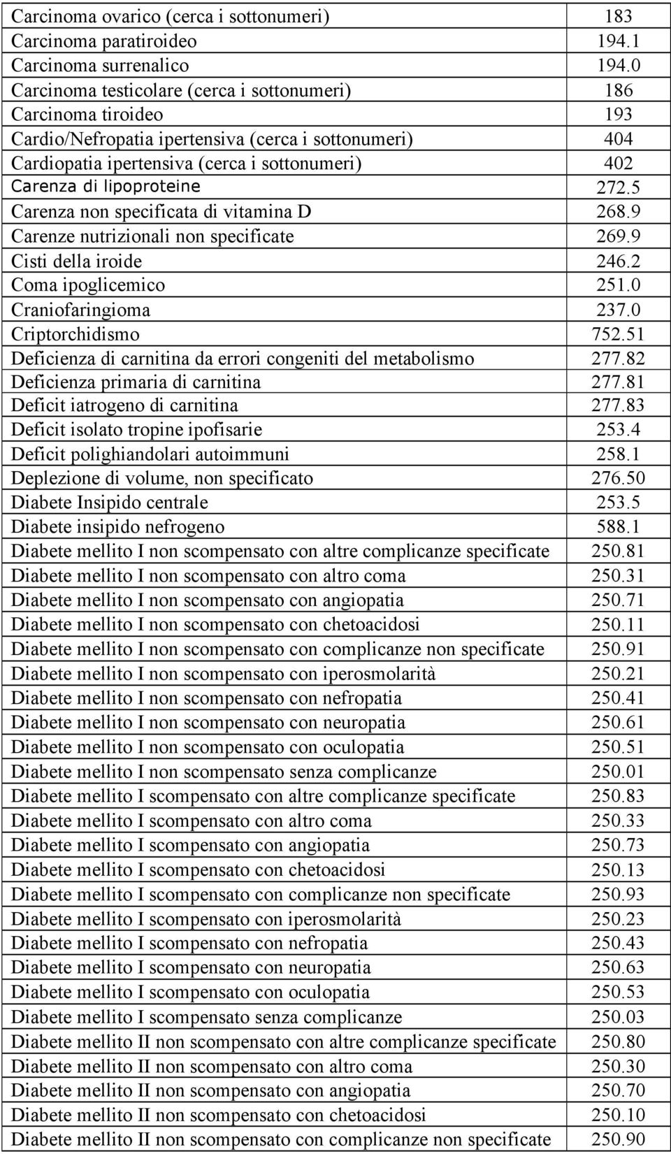 lipoproteine 272.5 Carenza non specificata di vitamina D 268.9 Carenze nutrizionali non specificate 269.9 Cisti della iroide 246.2 Coma ipoglicemico 251.0 Craniofaringioma 237.0 Criptorchidismo 752.