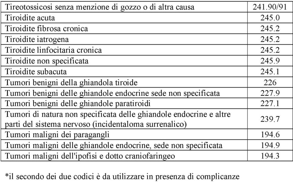 9 Tumori benigni delle ghiandole paratiroidi 227.1 Tumori di natura non specificata delle ghiandole endocrine e altre parti del sistema nervoso (incidentaloma surrenalico) 239.