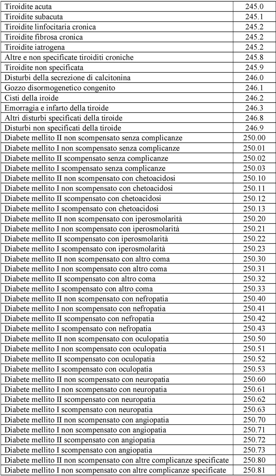 3 Altri disturbi specificati della tiroide 246.8 Disturbi non specificati della tiroide 246.9 Diabete mellito II non scompensato senza complicanze 250.