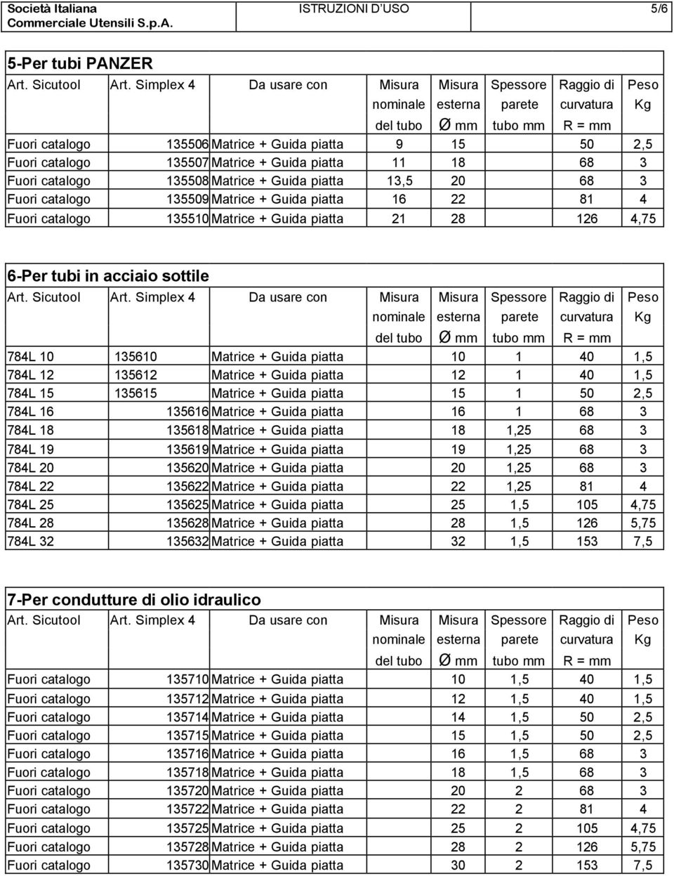 1 40 1,5 784L 12 135612 Matrice + Guida piatta 12 1 40 1,5 784L 15 135615 Matrice + Guida piatta 15 1 50 2,5 784L 16 135616 Matrice + Guida piatta 16 1 68 3 784L 18 135618 Matrice + Guida piatta 18