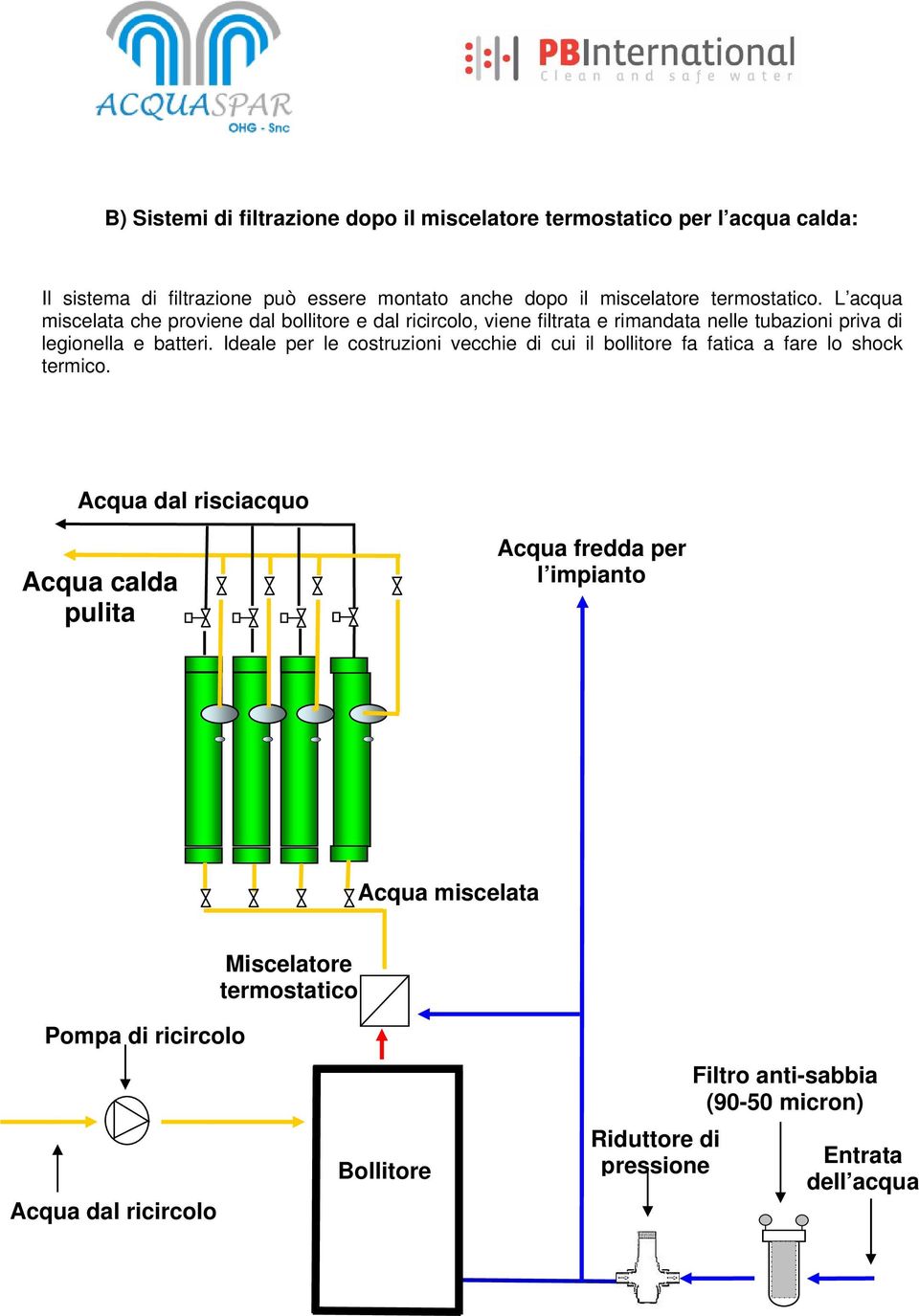 Ideale per le costruzioni vecchie di cui il bollitore fa fatica a fare lo shock termico.