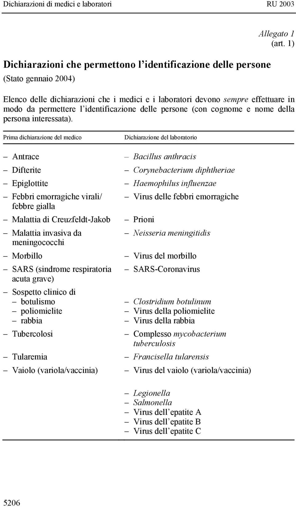 Prima dichiarazione del medico Dichiarazione del laboratorio Antrace Bacillus anthracis Difterite Corynebacterium diphtheriae Epiglottite Haemophilus influenzae Febbri emorragiche virali/ Virus delle