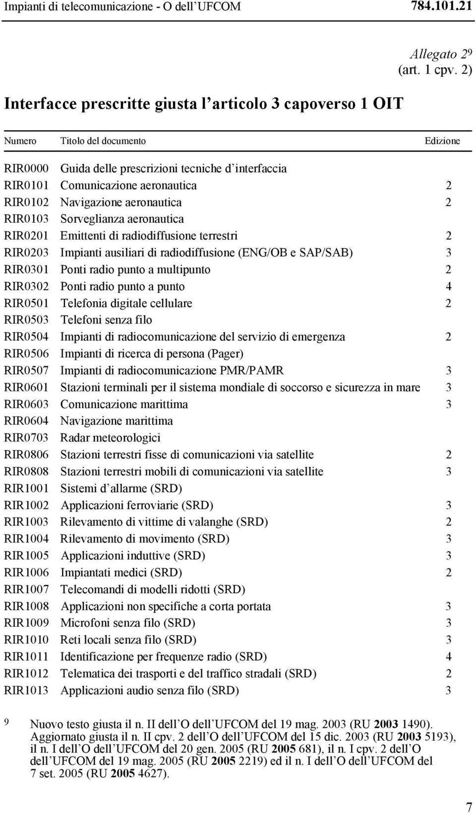 RIR0201 Emittenti di radiodiffusione terrestri 2 RIR0203 Impianti ausiliari di radiodiffusione (ENG/OB e SAP/SAB) 3 RIR0301 Ponti radio punto a multipunto 2 RIR0302 Ponti radio punto a punto 4