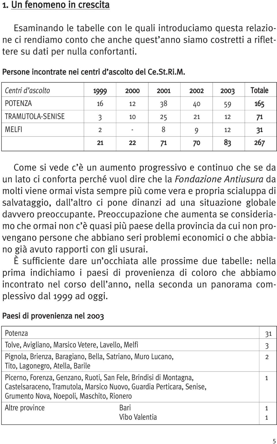 Centri d ascolto 1999 2000 2001 2002 2003 Totale POTENZA 16 12 38 40 59 165 TRAMUTOLA-SENISE 3 10 25 21 12 71 MELFI 2-8 9 12 31 21 22 71 70 83 267 Come si vede c è un aumento progressivo e continuo