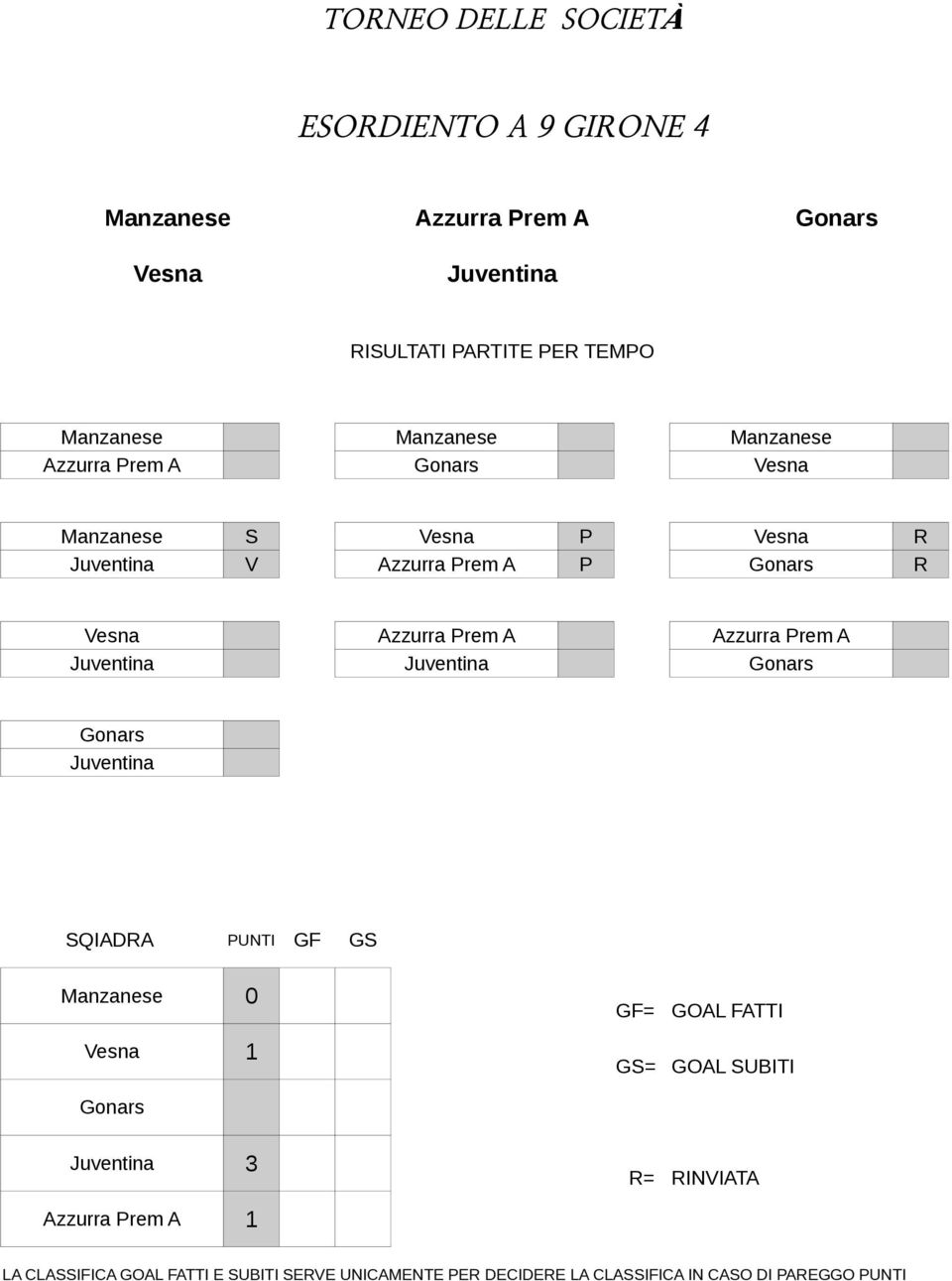 Prem A Azzurra Prem A Juventina Juventina Gonars Gonars Juventina Manzanese 0 Vesna 1 Gonars Juventina 3