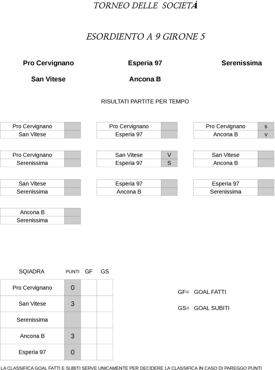 San Vitese Esperia 97 Esperia 97 Serenissima Ancona B Serenissima Ancona B Serenissima Pro Cervignano 0 San Vitese 3