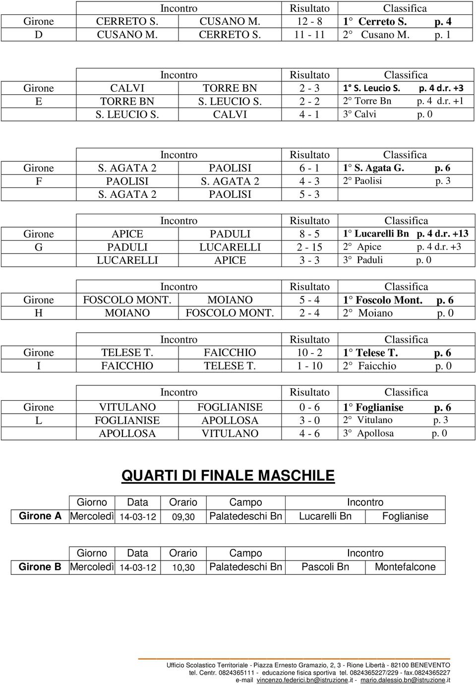 4 d.r. +3 LUCARELLI APICE 3-3 3 Paduli p. 0 Girone FOSCOLO MONT. MOIANO 5-4 1 Foscolo Mont. p. 6 H MOIANO FOSCOLO MONT. 2-4 2 Moiano p. 0 Girone TELESE T. FAICCHIO 10-2 1 Telese T. p. 6 I FAICCHIO TELESE T.