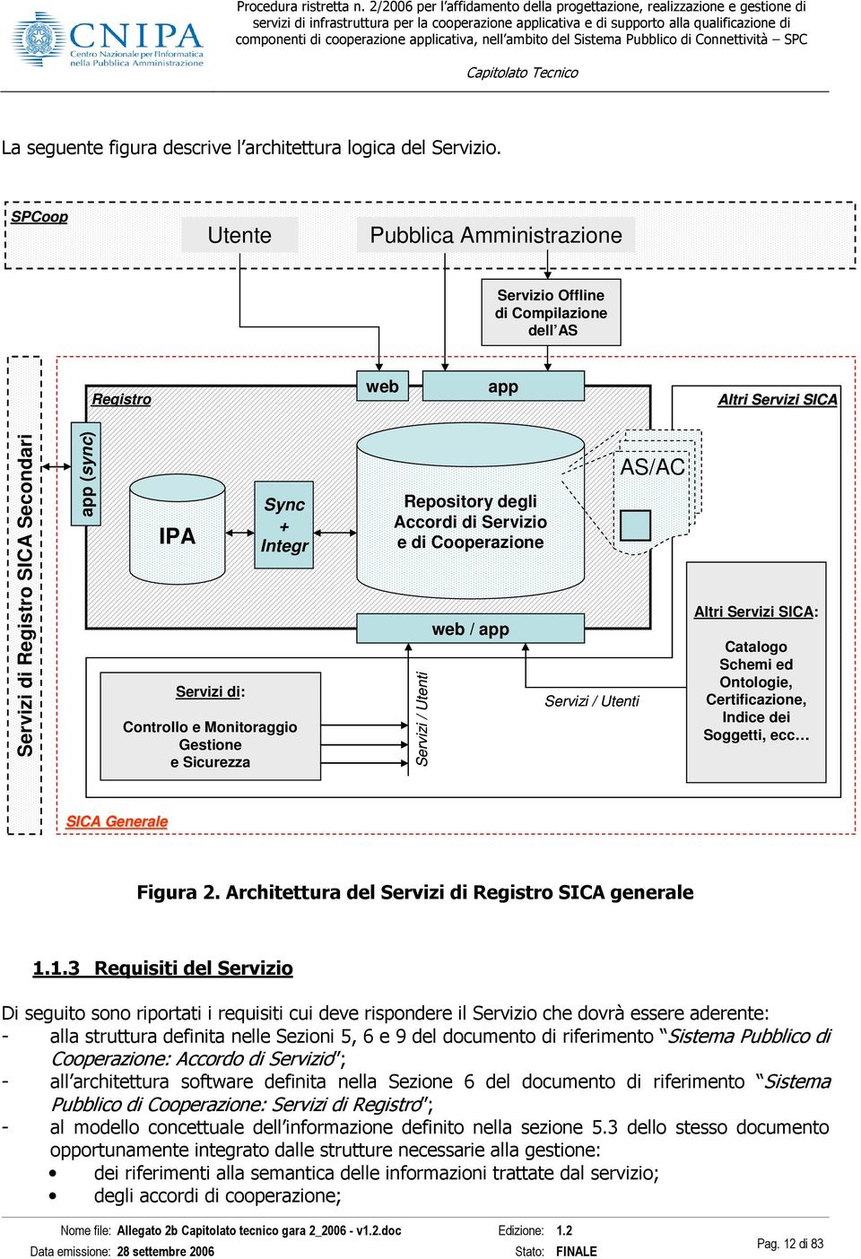 Controllo e Monitoraggio Gestione e Sicurezza Repository degli Accordi di Servizio e di Cooperazione Servizi / Utenti web / app Servizi / Utenti AS/AC Altri Servizi SICA: Catalogo Schemi ed