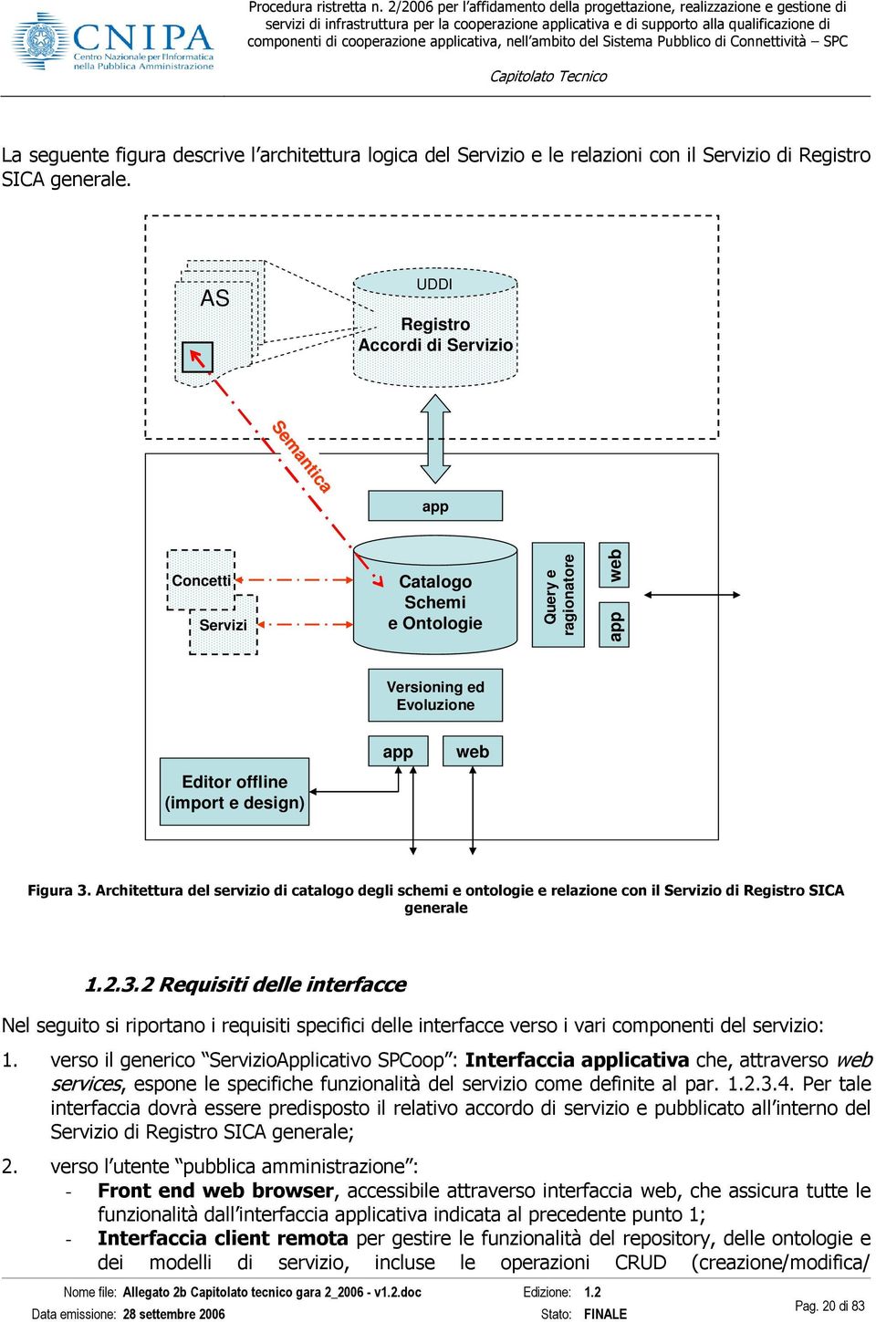 Figura 3. Architettura del servizio di catalogo degli schemi e ontologie e relazione con il Servizio di Registro SICA generale 1.2.3.2 Requisiti delle interfacce Nel seguito si riportano i requisiti specifici delle interfacce verso i vari componenti del servizio: 1.