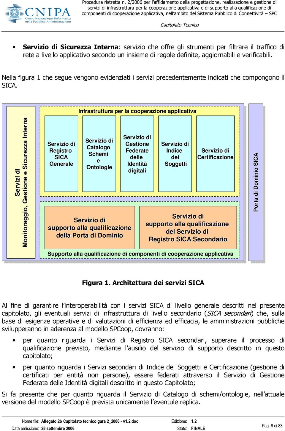 Infrastruttura per la cooperazione applicativa Servizi di Monitoraggio, Gestione e Sicurezza Interna Servizio di Servizio di Servizio di Gestione Servizio di Catalogo Registro Federate Indice