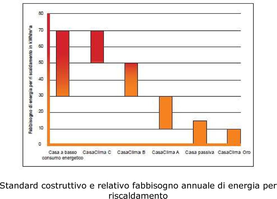 relativo fabbisogno