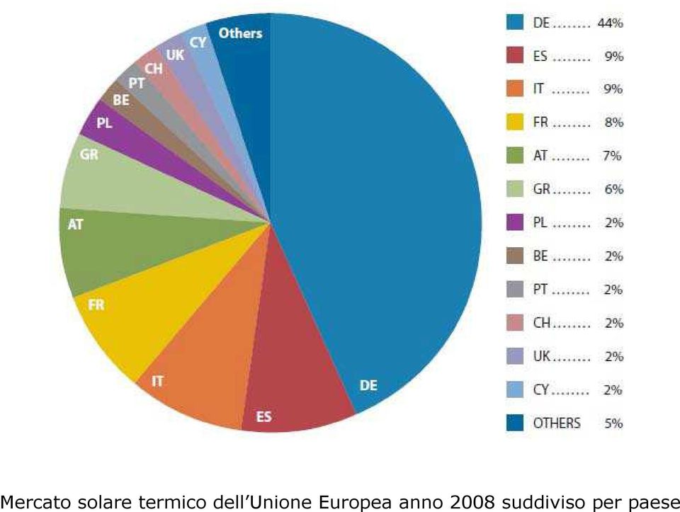 Unione Europea