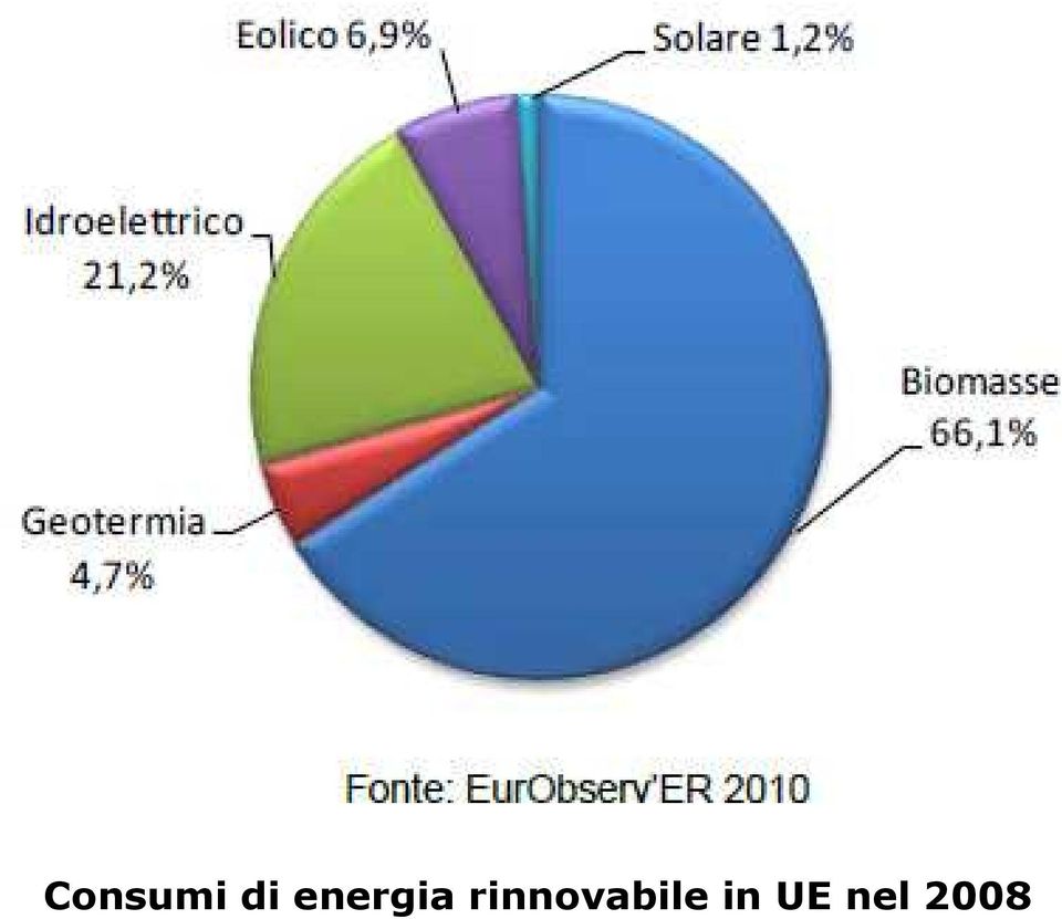 rinnovabile