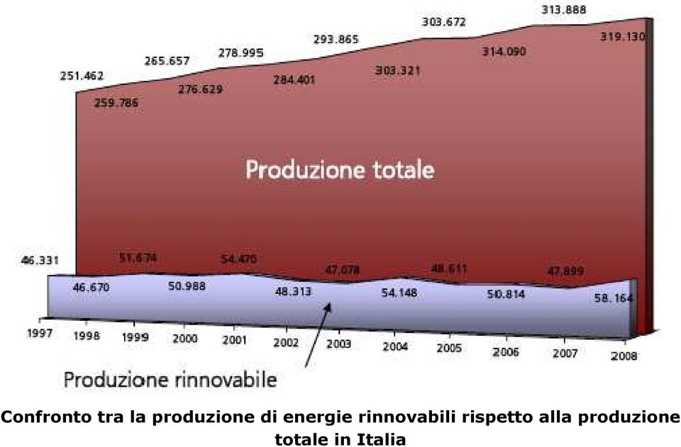 rinnovabili rispetto