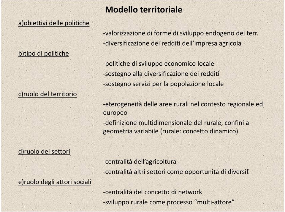 locale -eterogeneità delle aree rurali nel contesto regionale ed europeo -definizione multidimensionale del rurale, confini a geometria variabile (rurale: concetto dinamico)