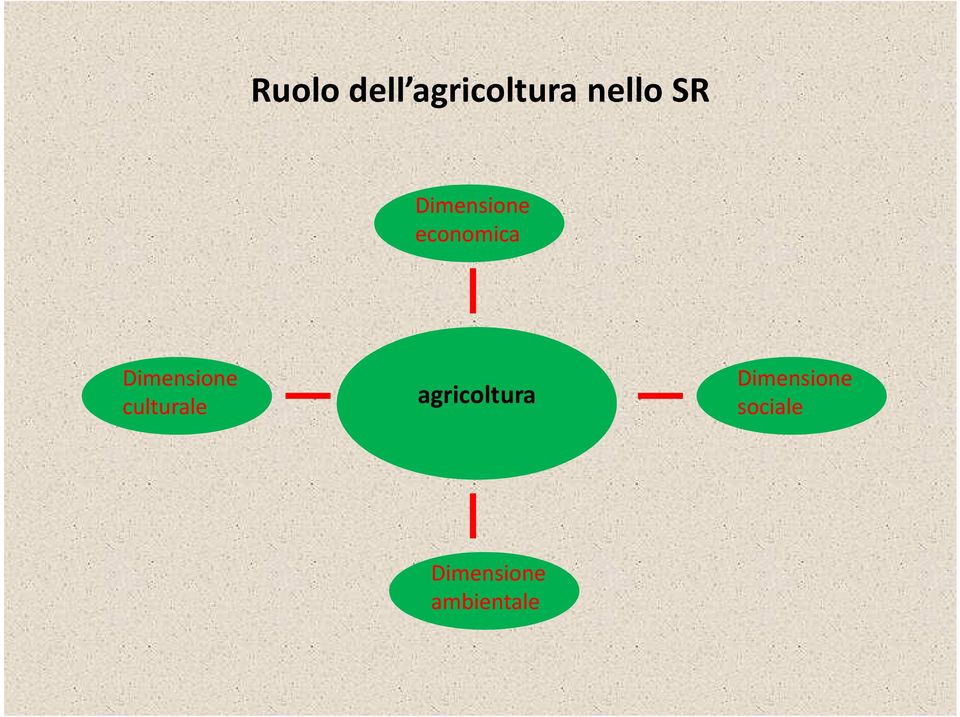 culturale agricoltura