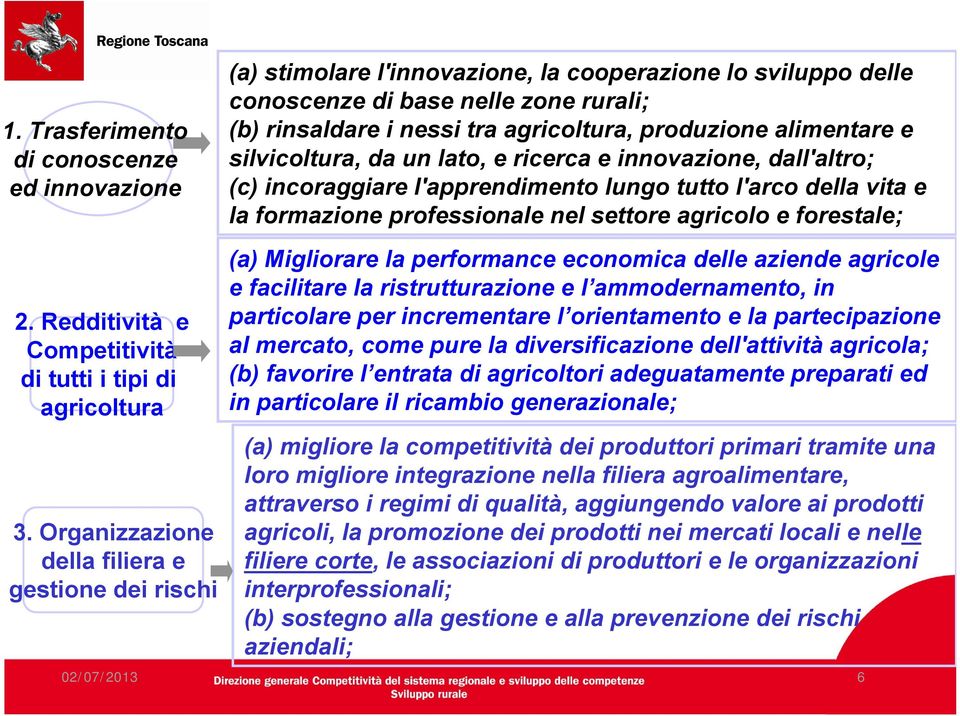 forestale; 2. Redditività e Competitività di tutti i tipi di agricoltura 3.